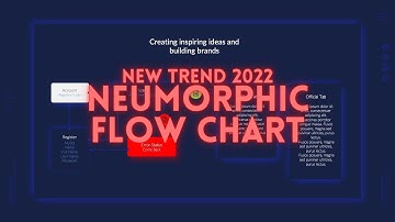🔥 Amazing Neumorphic Porcess Flow PowerPoint Slide Design 2022 🔥