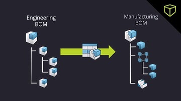 Creating an MBOM with 3DEXPERIENCE is Easier Than You Think