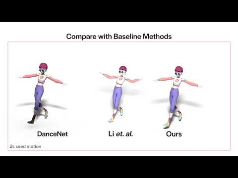 AI Choreographer: Learn to Dance with AIST++ Music Conditioned 3D Dance Generation