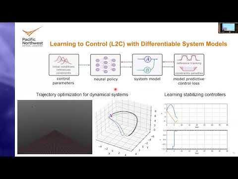 Differentiable Programming for