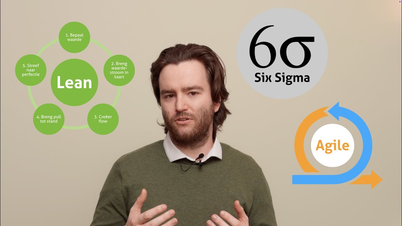 Welke Lean, Agile of Six Sigma training past bij jou? | White Belt Workshop
