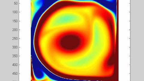 LID DRIVEN CAVITY FOR Re=10000