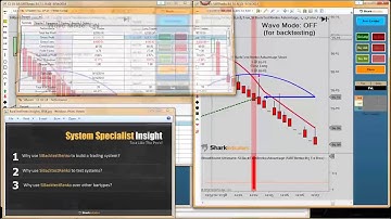Gain an Edge with the SiBacktestRenko Bar Type