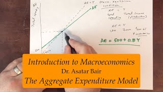 Introduction to Macroeconomics: The Aggregate Expenditure Model