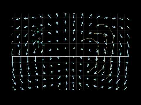 განშლადობის ინტუიცია, ნაწილი 2