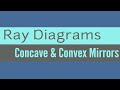 Ray diagrams concave   convex mirrors