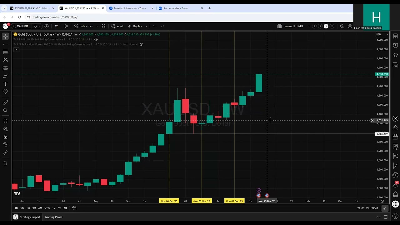 TAP 2.0 Ai Forecast Class-28 dec 2025