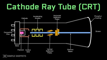 Full Working of Cathode Ray Tube (CRT) with Diagram - Computer Graphics