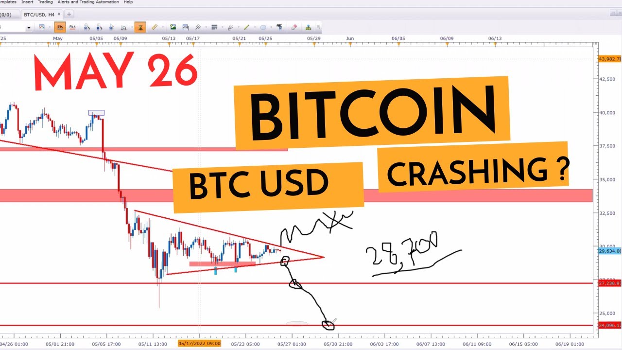 BitCoin BTC Technical Analysis Today, Few Hour Left For Jump Or Down by