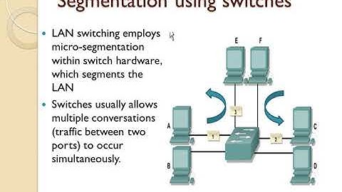 CCNA 200-125  LAN Segmentation Virtual LAN VLAN