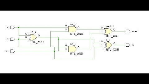 Full adders explained | verilog code | testbench code | simulation | gtkwave