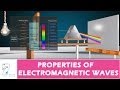 Exploring The Properties Of Electromagnetic Waves And Their Wavelengths