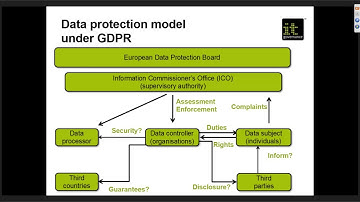 Webinar: The EU GDPR and you: requirements for marketing
