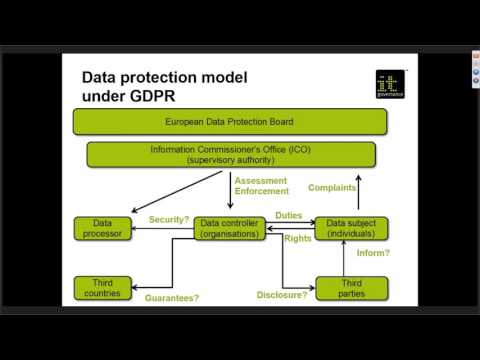 Webinar: The EU GDPR and you: requirements for marketing