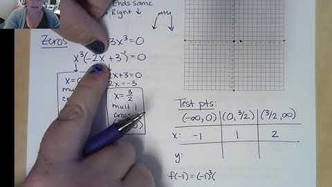 4.2: Graphing Polynomial Functions