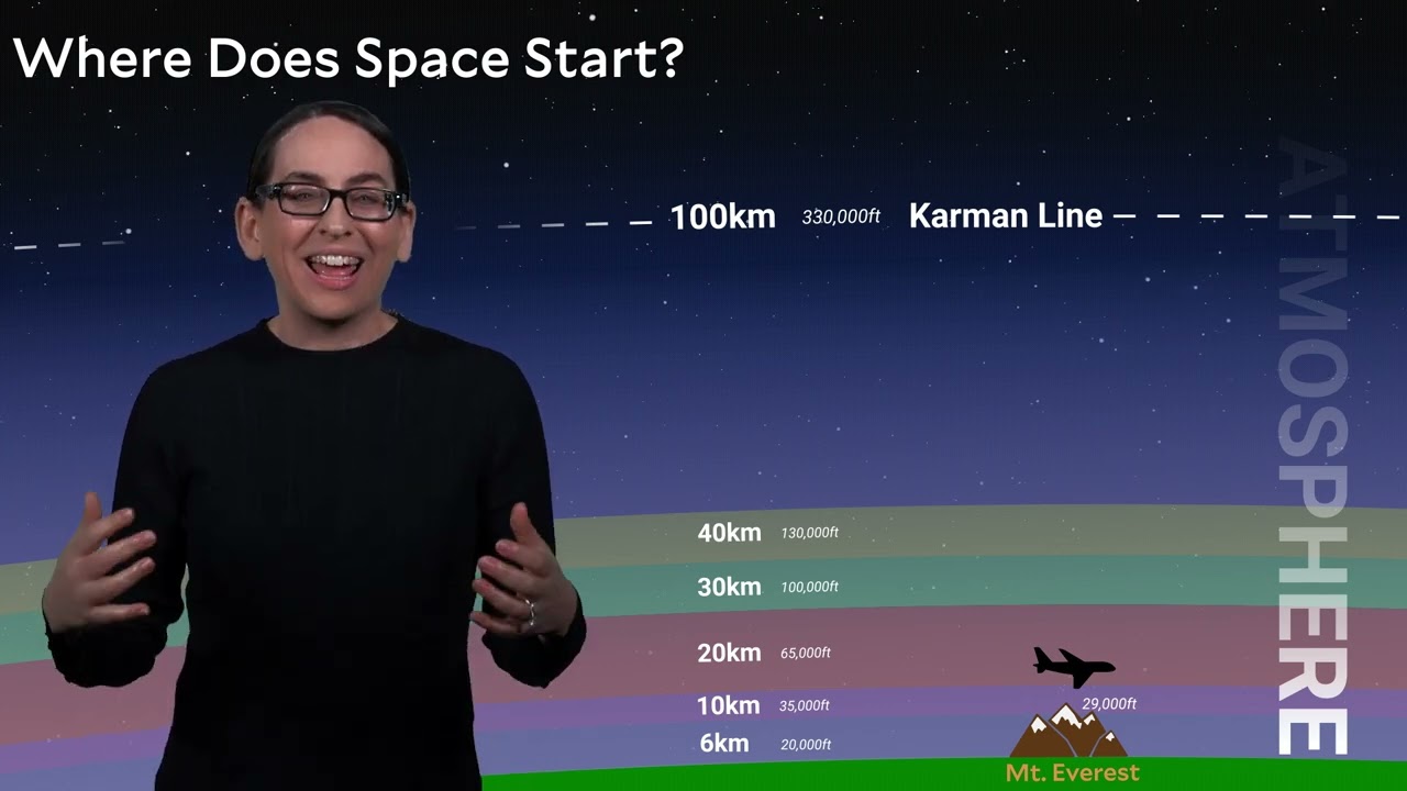 1.3 | Where Does Space Begin? | The Karman Line | Rocket Science for Everyone with Yale’s Marla Geha
