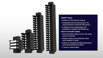 SEM3T Thermal Monitoring Solution