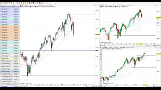 Global Indices analysis, 2nd February 2020
