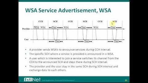 شبیه سازی شبکه های VANET با NS2