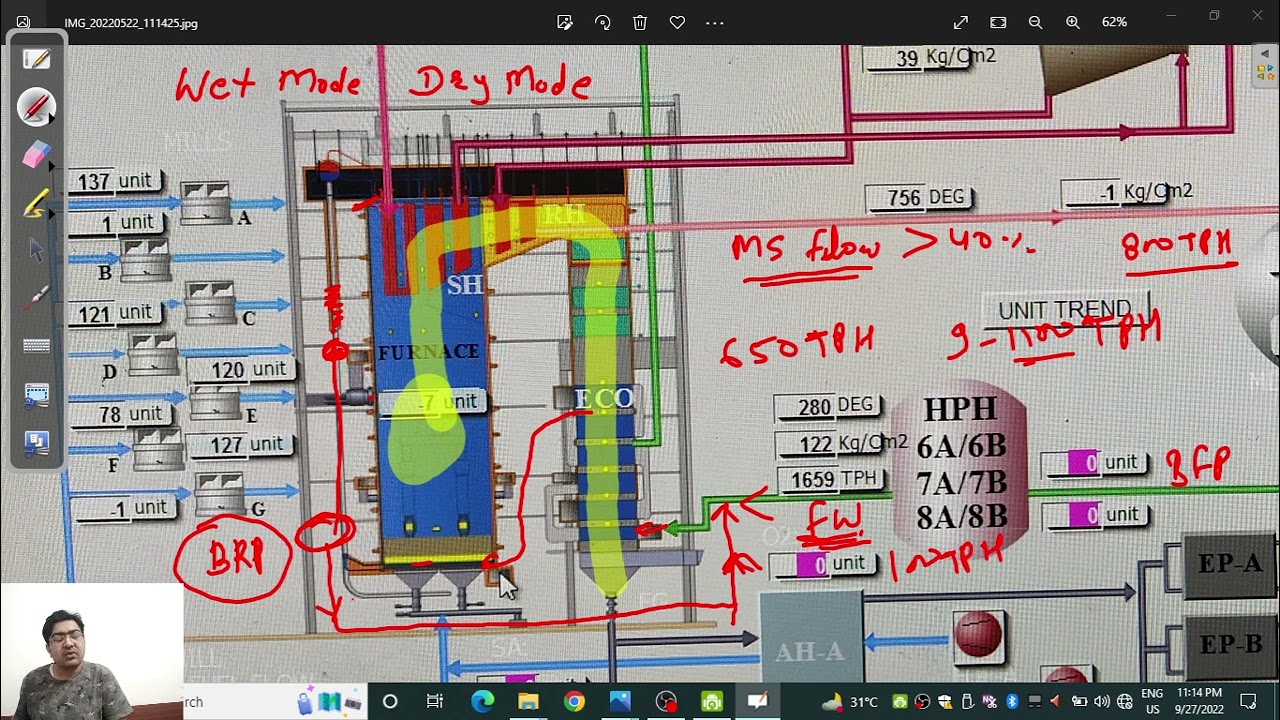 Dry And Wet Mode in Supercritical Boiler