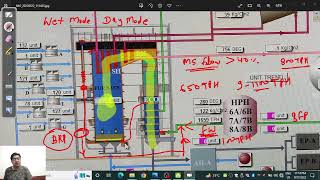 Dry And Wet Mode in Supercritical Boiler