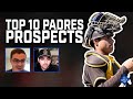 The san diego padres top 10 prospects for 2024