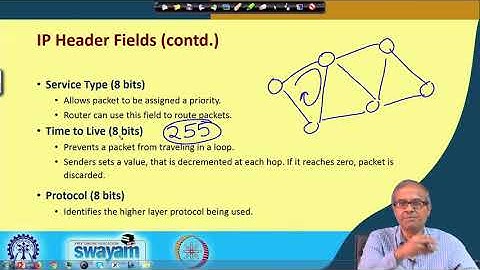 TCP/IP protocol stack part 2