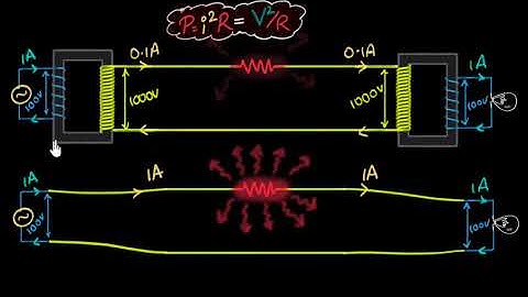 Transformer currents & energy losses (intuition) | A.C. | Physics | Khan Academy