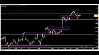 GBP JPY  Live Signals   Best Forex Strategy