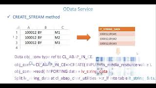 Video 30: OData Service - CSV File upload through OData Service by Just2Share 1,185 views 4 months ago 26 minutes