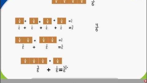 Decomposing Fractions 4.NF