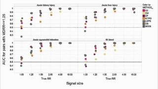 04_Risk Identification Part 2_Patrick Ryan, OMOP Symposium 2012