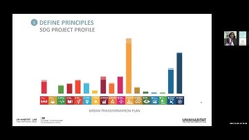 SDG oriented urban project design