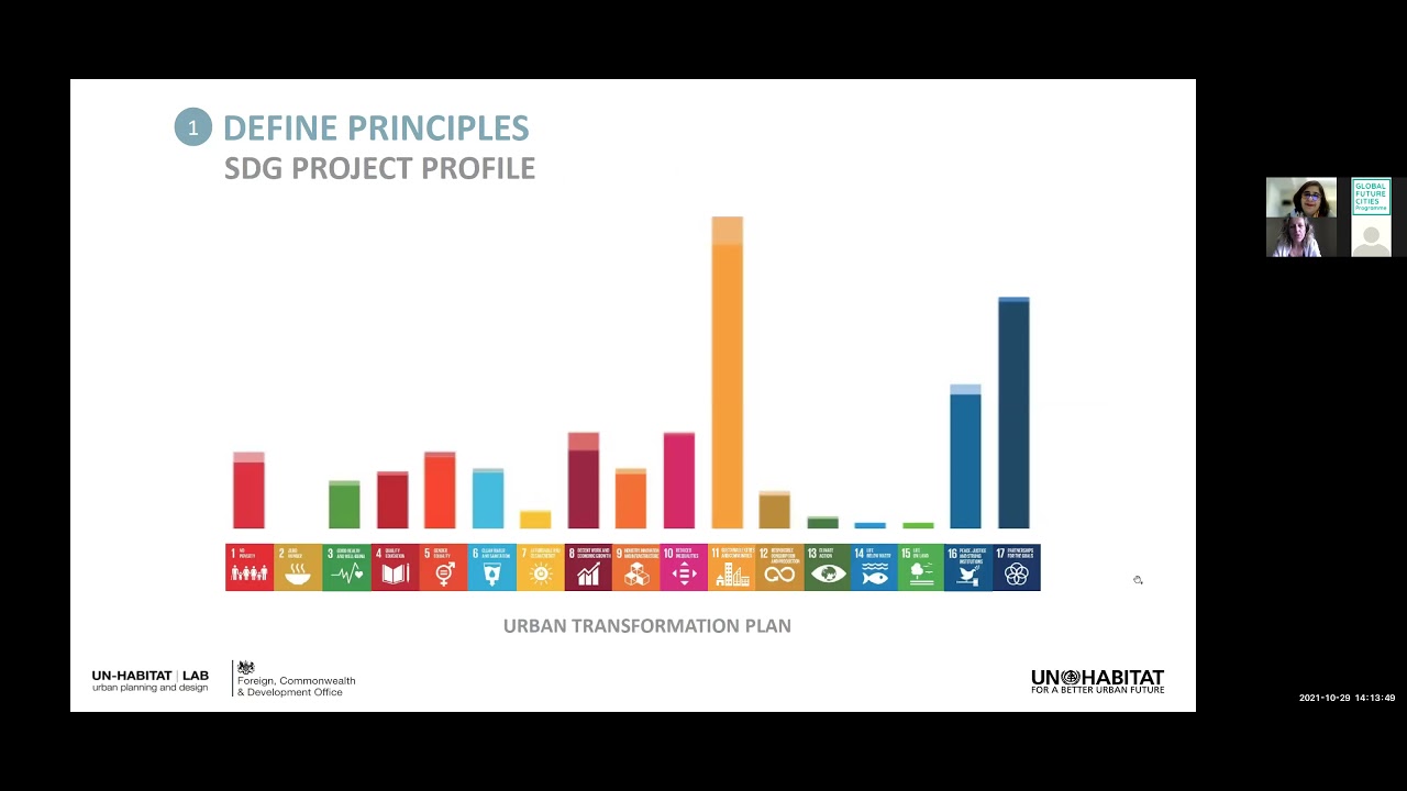 SDG oriented urban project design - YouTube