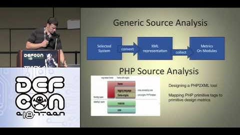 DEFCON 18: SMART Project: Applying Reliability Metrics to Security Vulnerabilities 2/2