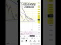 موسیقی: Morningsنوازنده: Jeff Kaale .Axie Infinity Daily Timeframe Technical Analysis #btc #btcnews