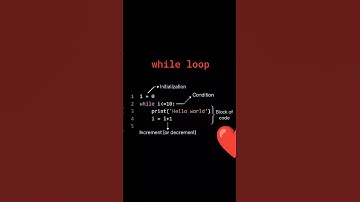While loop #python #coding #shorts #viral