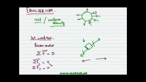 FSc Physics Book1, CH 2, LEC 8  Equilibrium  (Urdu / Hindi ) Aleem Academy Lahore