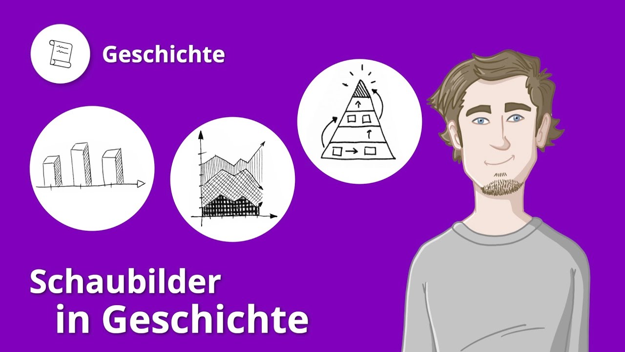 Schaubilder Geschichte: Zeichnen lernen mit spannenden Geschichten!