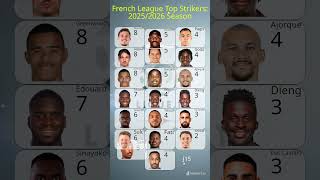 French League Top 20 Strikers: 2025/2026 Season Bar Chart Race!