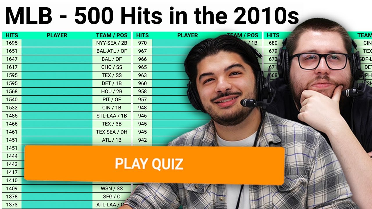Can we name every player with 500+ hits in the 2010's? (MLB Sporcle)
