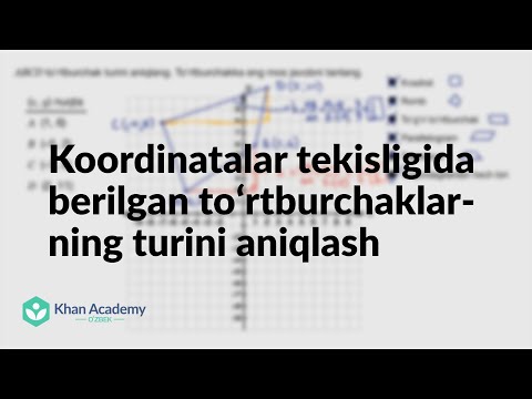 Video: Koordinata tekisligi mos keladigan tomonlarning mosligini aniqlashga qanday yordam beradi?