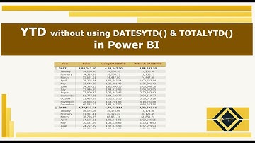YTD without using TotalYTD & DatesYTD | Advanced DAX | Power BI