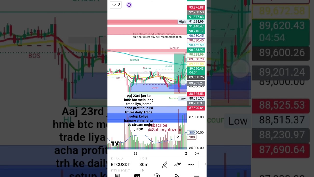 Crypto : कल की एक ट्रेड ने मौज कर दी! 🔥"