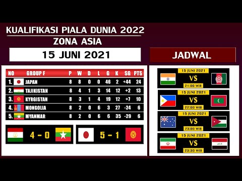 HASIL KUALIFIKASI PIALA DUNIA 2022 ZONA ASIA 15 JUNI 2021