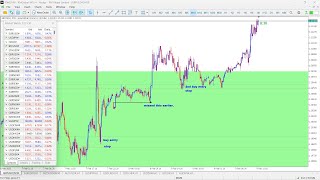 DAILY FOREX TRADING 14 Feb 23 (CPI day)