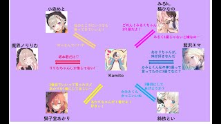 かみと-KamitoChannel-の配信のサムネイル画像
