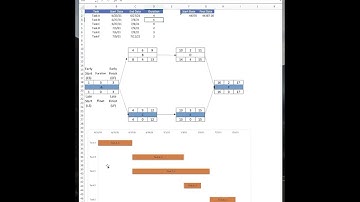 Easily Identify the Critical Path in a Gantt Chart