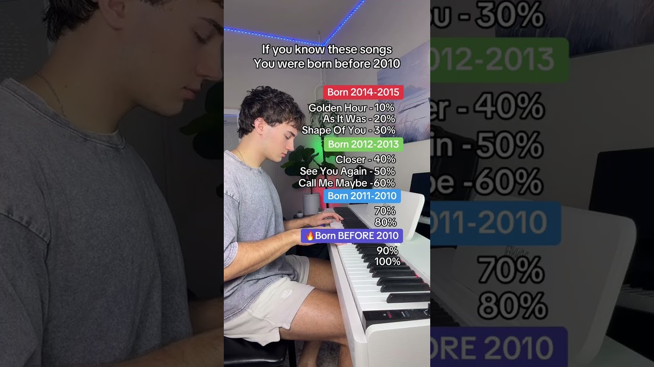 If You Know These Songs You Were Born in 2010