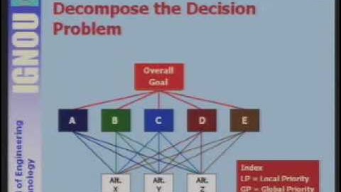 Decision Support System for Infrastructure Planning